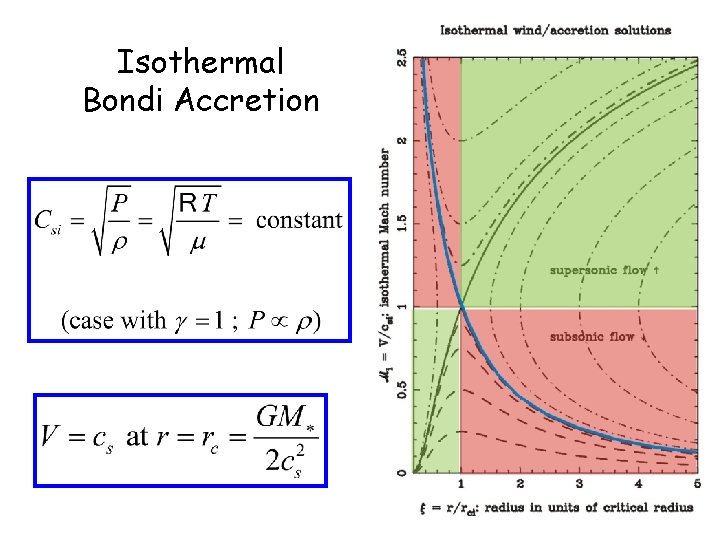 Isothermal Bondi Accretion 