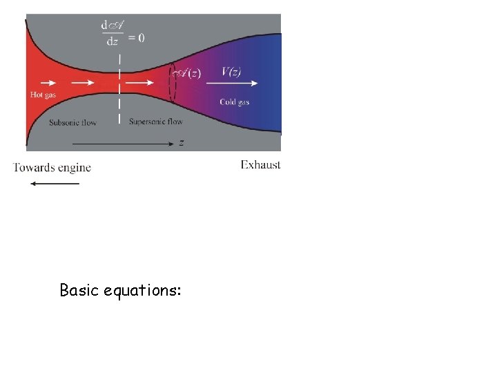 Basic equations: 