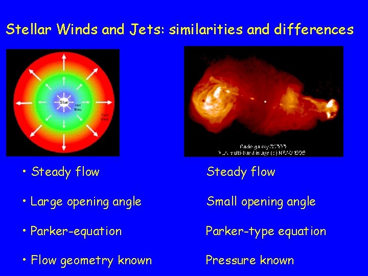 Stellar Winds and Jets: similarities and differences • Steady flow • Large opening angle
