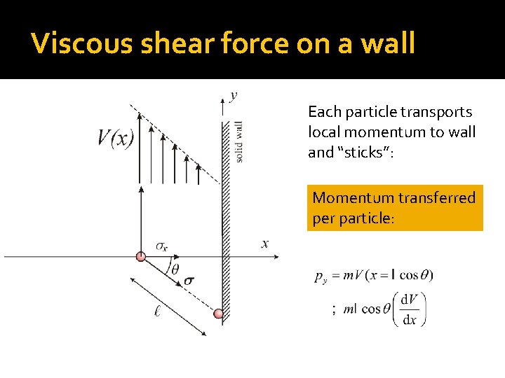 Viscous shear force on a wall Each particle transports local momentum to wall and