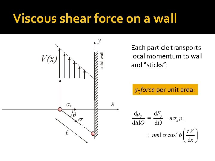 Viscous shear force on a wall Each particle transports local momentum to wall and