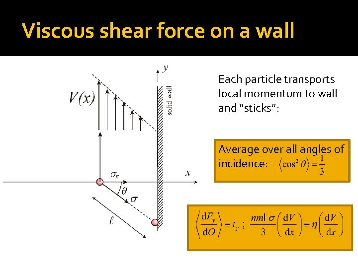 Viscous shear force on a wall Each particle transports local momentum to wall and