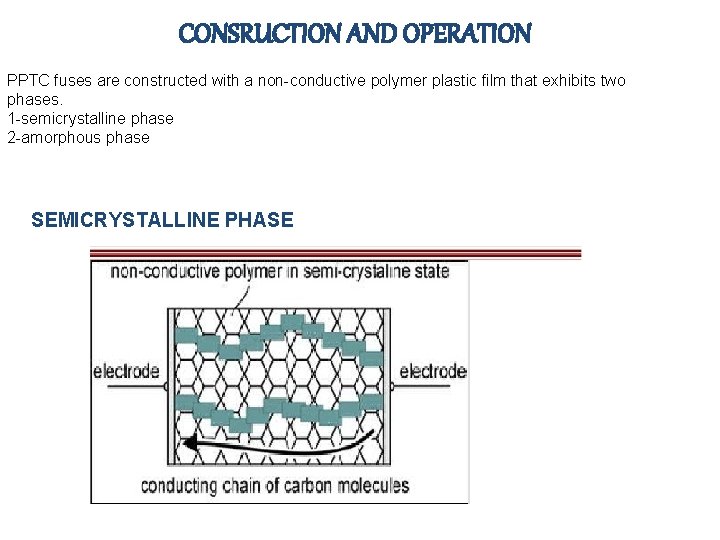 CONSRUCTION AND OPERATION PPTC fuses are constructed with a non-conductive polymer plastic film that