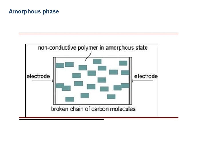 Amorphous phase 