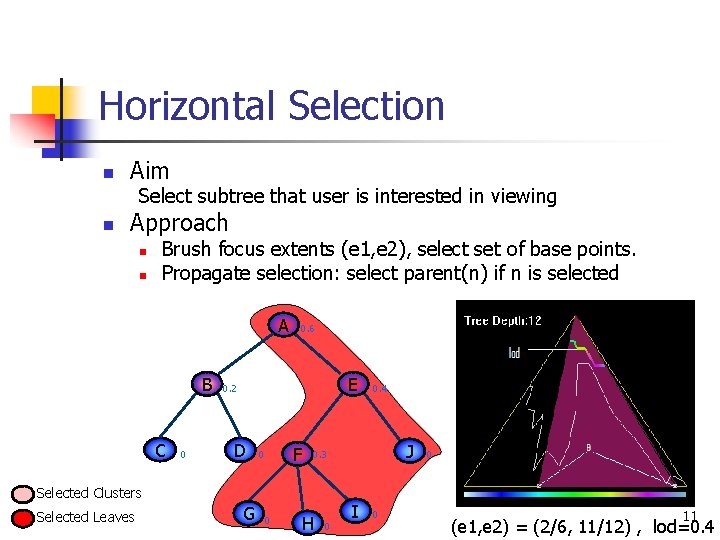Horizontal Selection n Aim Select subtree that user is interested in viewing n Approach Horizontal Selection n Aim Select subtree that user is interested in viewing n Approach