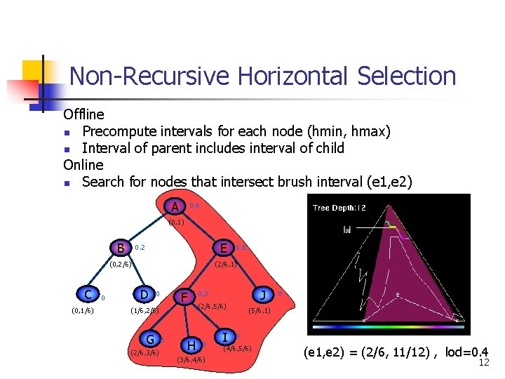 Non-Recursive Horizontal Selection Offline n Precompute intervals for each node (hmin, hmax) n Interval Non-Recursive Horizontal Selection Offline n Precompute intervals for each node (hmin, hmax) n Interval