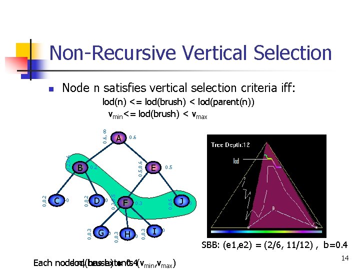 Non-Recursive Vertical Selection n Node n satisfies vertical selection criteria iff: 0. 5, 0. Non-Recursive Vertical Selection n Node n satisfies vertical selection criteria iff: 0. 5, 0.