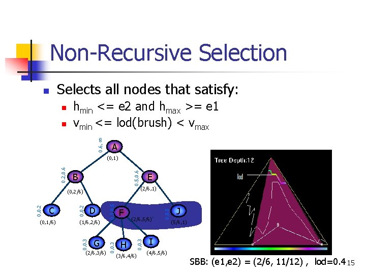 Non-Recursive Selection n Selects all nodes that satisfy: n 0. 6, n hmin <= Non-Recursive Selection n Selects all nodes that satisfy: n 0. 6, n hmin <=