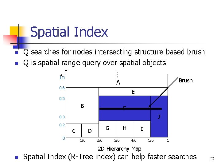 Spatial Index n n Q searches for nodes intersecting structure based brush Q is Spatial Index n n Q searches for nodes intersecting structure based brush Q is