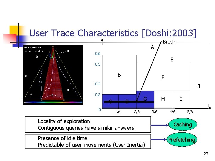 User Trace Characteristics [Doshi: 2003] A Brush 0. 6 E 0. 5 B F
