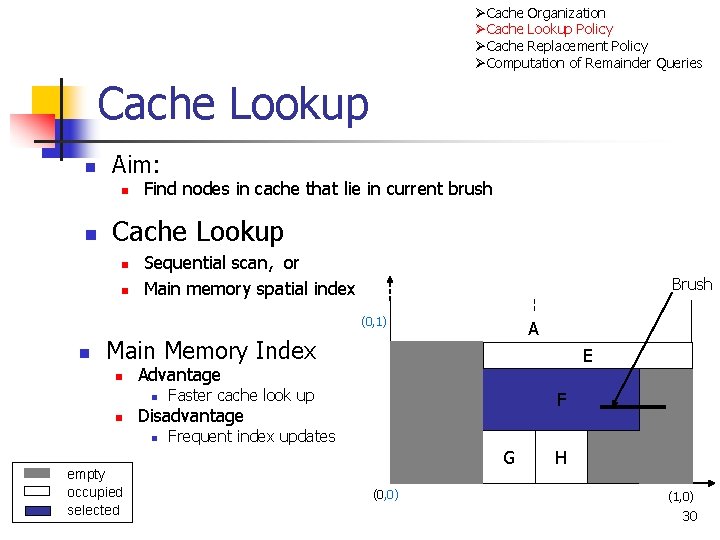 ØCache Organization ØCache Lookup Policy ØCache Replacement Policy ØComputation of Remainder Queries Cache Lookup ØCache Organization ØCache Lookup Policy ØCache Replacement Policy ØComputation of Remainder Queries Cache Lookup