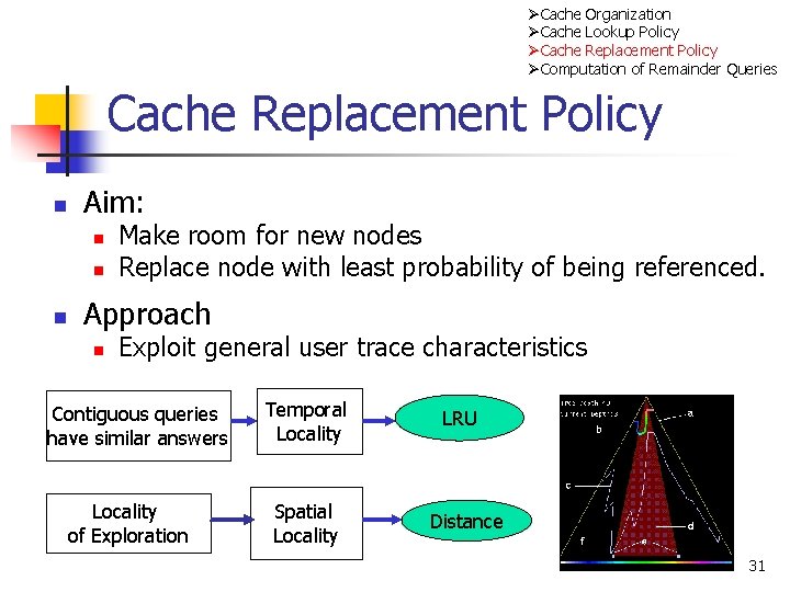 ØCache Organization ØCache Lookup Policy ØCache Replacement Policy ØComputation of Remainder Queries Cache Replacement ØCache Organization ØCache Lookup Policy ØCache Replacement Policy ØComputation of Remainder Queries Cache Replacement