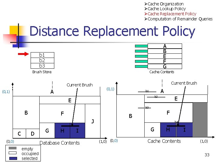ØCache Organization ØCache Lookup Policy ØCache Replacement Policy ØComputation of Remainder Queries Distance Replacement ØCache Organization ØCache Lookup Policy ØCache Replacement Policy ØComputation of Remainder Queries Distance Replacement