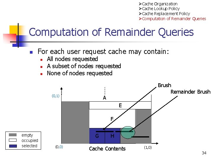 ØCache Organization ØCache Lookup Policy ØCache Replacement Policy ØComputation of Remainder Queries n For ØCache Organization ØCache Lookup Policy ØCache Replacement Policy ØComputation of Remainder Queries n For