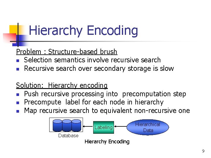 Hierarchy Encoding Problem : Structure-based brush n Selection semantics involve recursive search n Recursive Hierarchy Encoding Problem : Structure-based brush n Selection semantics involve recursive search n Recursive