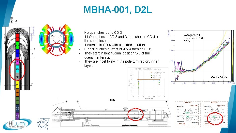 MBHA-001, D 2 L - No quenches up to CD 3 11 Quenches in