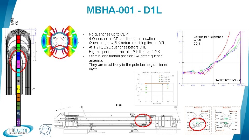 MBHA-001 - D 1 L - No quenches up to CD 4 4 Quenches