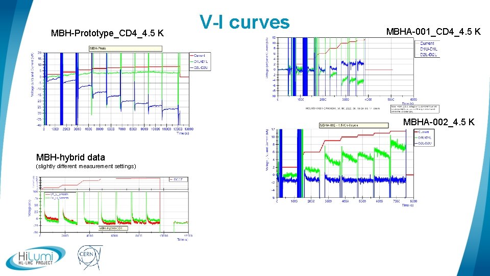 MBH-Prototype_CD 4_4. 5 K V-I curves MBHA-001_CD 4_4. 5 K MBHA-002_4. 5 K MBH-hybrid
