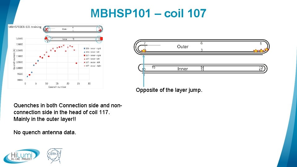 MBHSP 101 – coil 107 x + Opposite of the layer jump. Quenches in