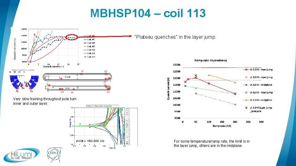 MBHSP 104 – coil 113 “Plateau quenches” in the layer jump. Very slow training