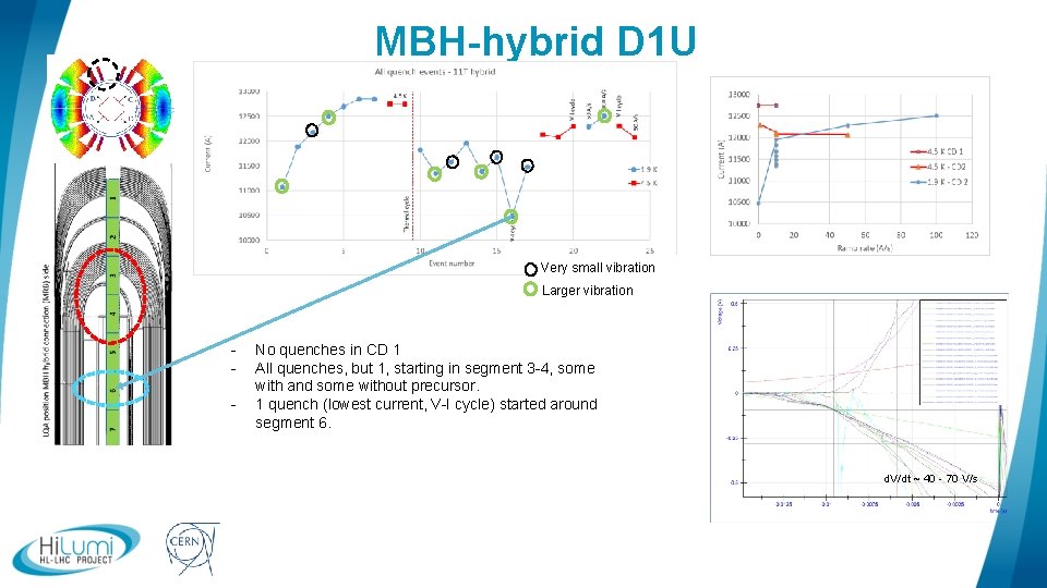 MBH-hybrid D 1 U Very small vibration Larger vibration - No quenches in CD