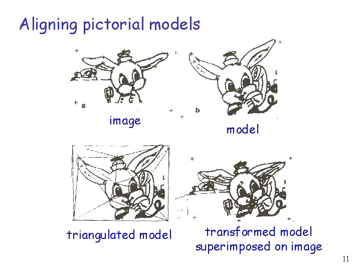 Aligning pictorial models image triangulated model transformed model superimposed on image 11 Aligning pictorial models image triangulated model transformed model superimposed on image 11