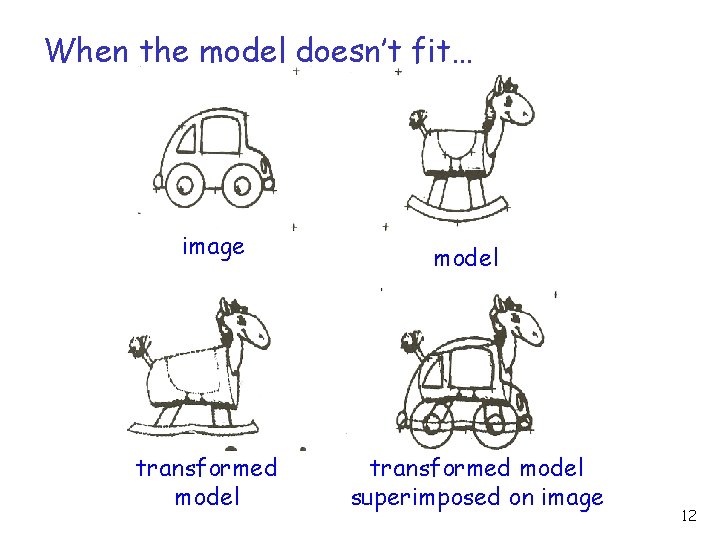 When the model doesn’t fit… image transformed model superimposed on image 12 When the model doesn’t fit… image transformed model superimposed on image 12