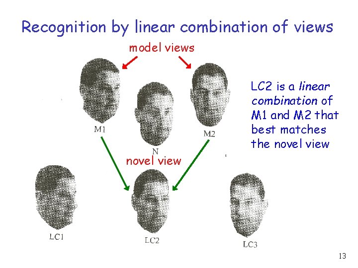 Recognition by linear combination of views model views LC 2 is a linear combination Recognition by linear combination of views model views LC 2 is a linear combination