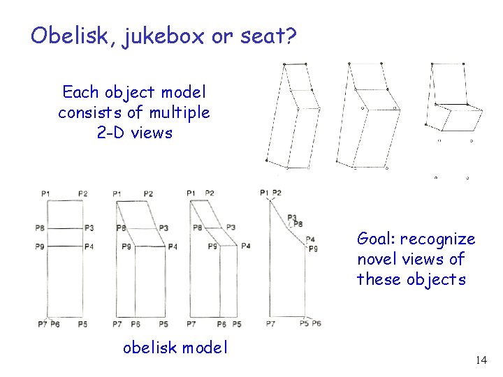Obelisk, jukebox or seat? Each object model consists of multiple 2 -D views Goal: Obelisk, jukebox or seat? Each object model consists of multiple 2 -D views Goal: