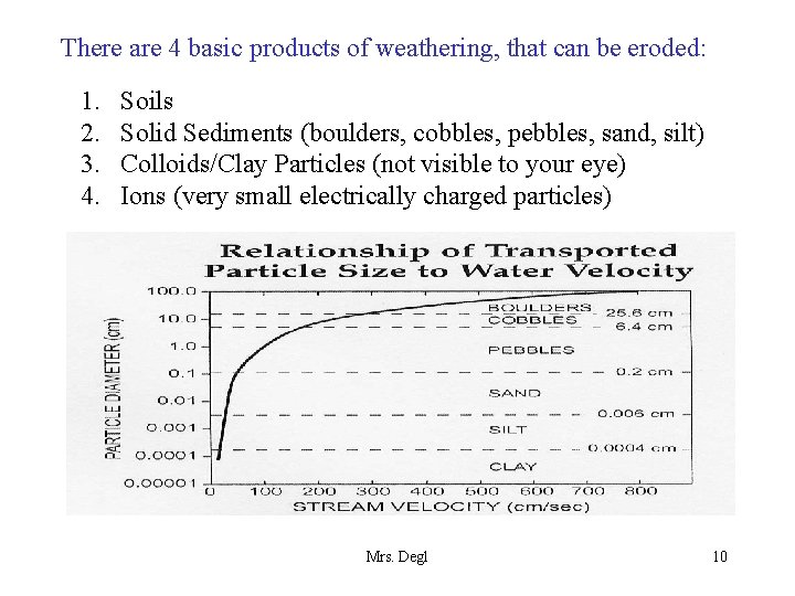 There are 4 basic products of weathering, that can be eroded: 1. 2. 3.