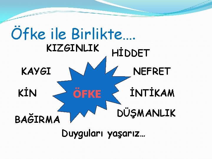 Öfke ile Birlikte…. KIZGINLIK KAYGI KİN BAĞIRMA HİDDET NEFRET ÖFKE İNTİKAM DÜŞMANLIK Duyguları yaşarız…