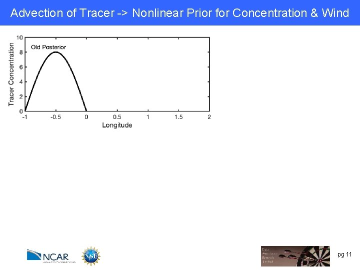 Advection of Tracer -> Nonlinear Prior for Concentration & Wind pg 11 