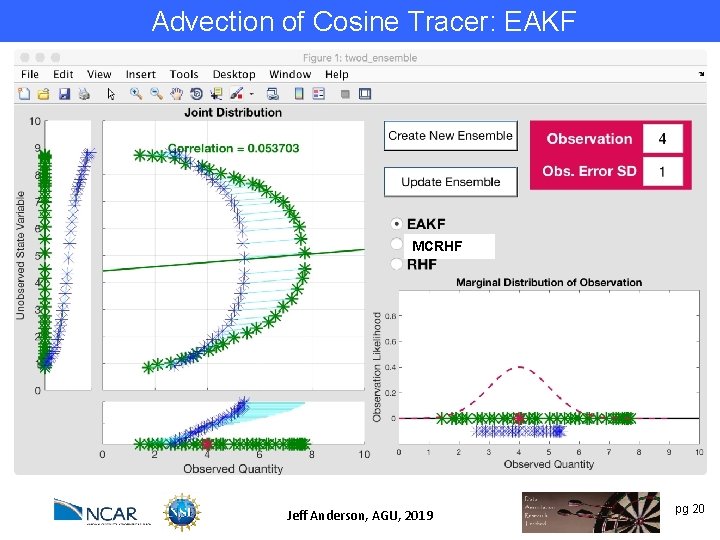 Advection of Cosine Tracer: EAKF Try to exploit nonlinear prior relation between a state