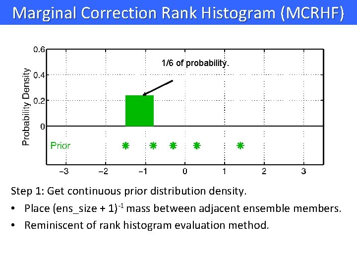 Marginal Correction Rank Histogram (MCRHF) 1/6 of probability. Step 1: Get continuous prior distribution