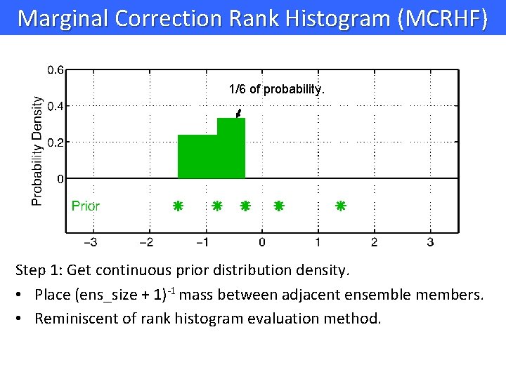 Marginal Correction Rank Histogram (MCRHF) 1/6 of probability. Step 1: Get continuous prior distribution