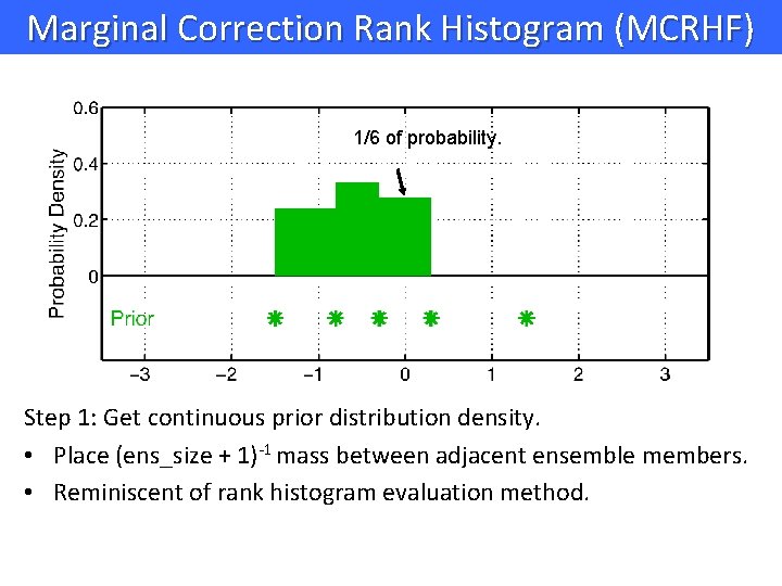 Marginal Correction Rank Histogram (MCRHF) 1/6 of probability. Step 1: Get continuous prior distribution