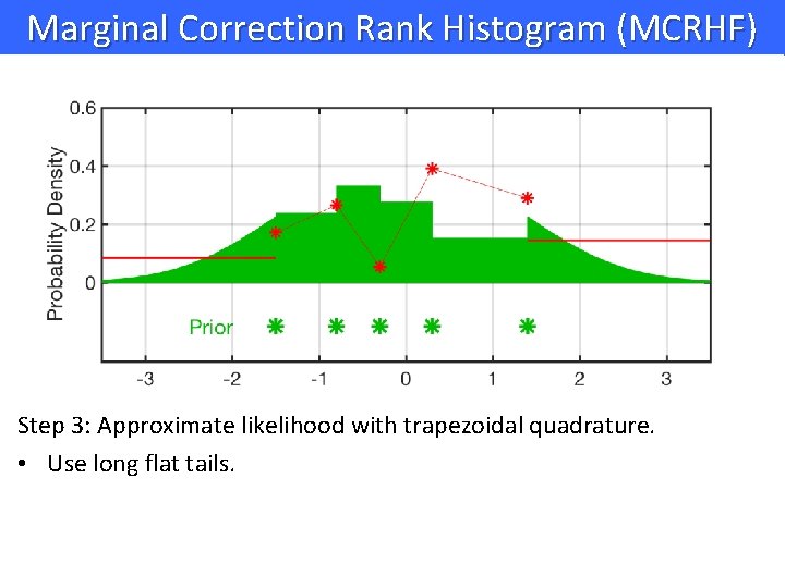 Marginal Correction Rank Histogram (MCRHF) Step 3: Approximate likelihood with trapezoidal quadrature. • Use