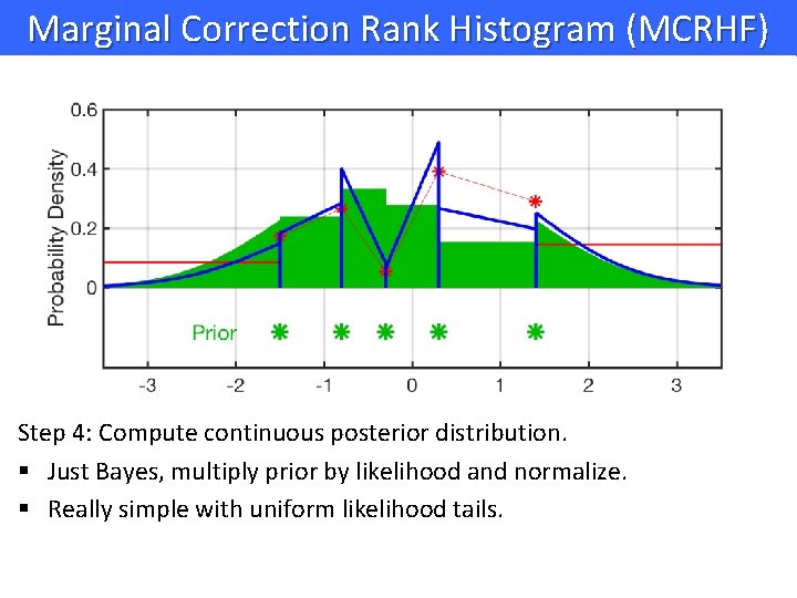 Marginal Correction Rank Histogram (MCRHF) Step 4: Compute continuous posterior distribution. § Just Bayes,