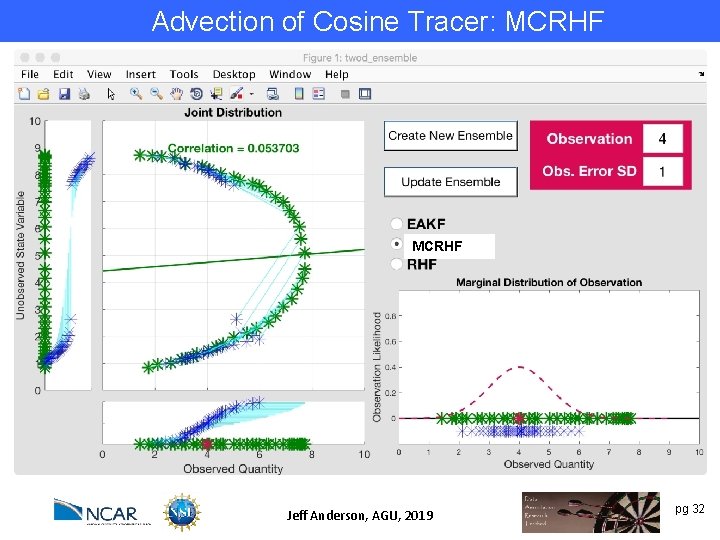 Advection of Cosine Tracer: MCRHF Try to exploit nonlinear prior relation between a state