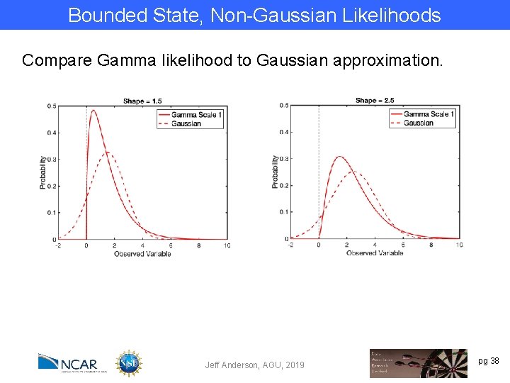 Bounded State, Non-Gaussian Likelihoods Compare Gamma likelihood to Gaussian approximation. Jeff Anderson, AGU, 2019