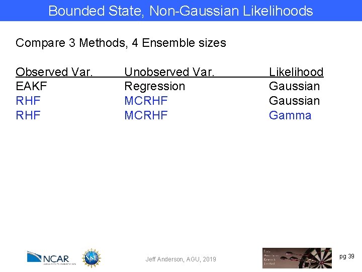 Bounded State, Non-Gaussian Likelihoods Compare 3 Methods, 4 Ensemble sizes Observed Var. EAKF RHF