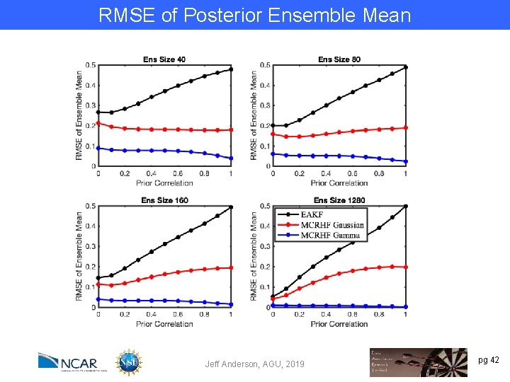 RMSE of Posterior Ensemble Mean Jeff Anderson, AGU, 2019 pg 42 