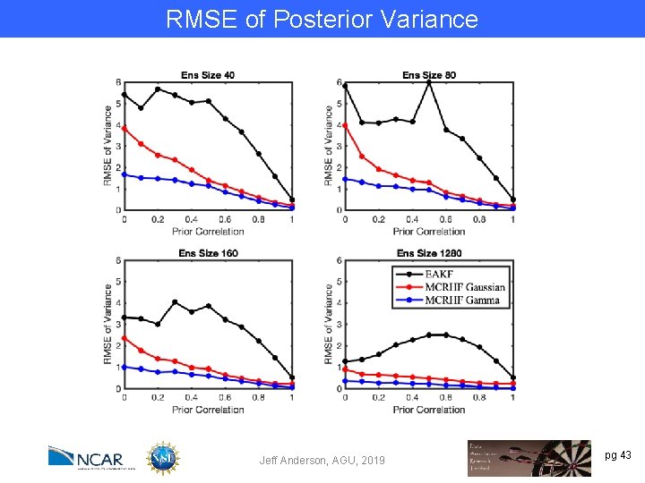 RMSE of Posterior Variance Jeff Anderson, AGU, 2019 pg 43 