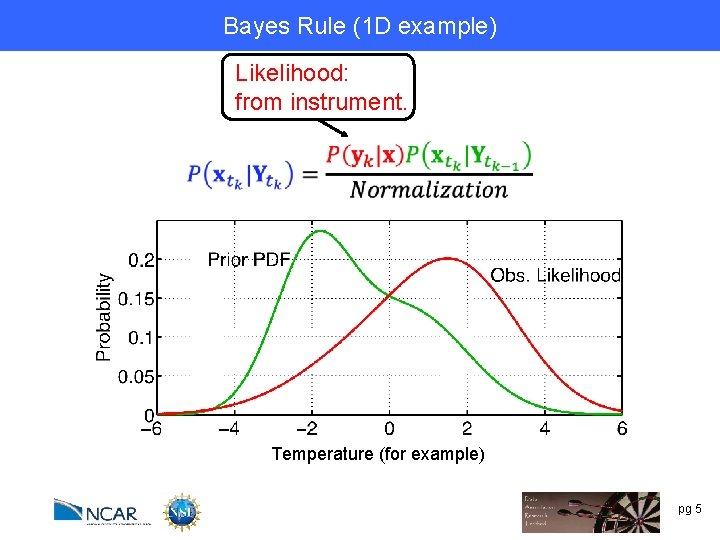 Bayes Rule (1 D example) Likelihood: from instrument. Temperature (for example) pg 5 