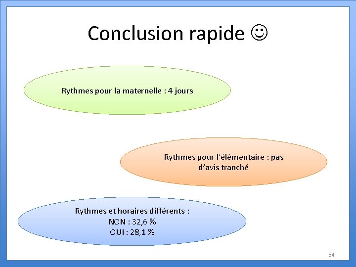 Conclusion rapide Rythmes pour la maternelle : 4 jours Rythmes pour l’élémentaire : pas