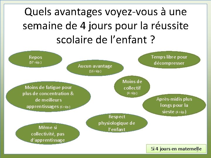 Quels avantages voyez-vous à une semaine de 4 jours pour la réussite scolaire de