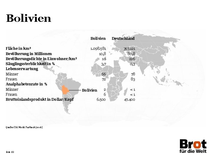 Bolivien Fläche in km² Bevölkerung in Millionen Bevölkerungsdichte in Einwohner/km² Säuglingssterblichkeit in % Lebenserwartung