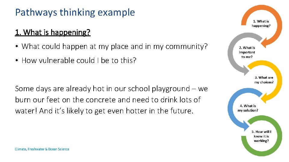 Pathways thinking example 1. What is happening? • What could happen at my place