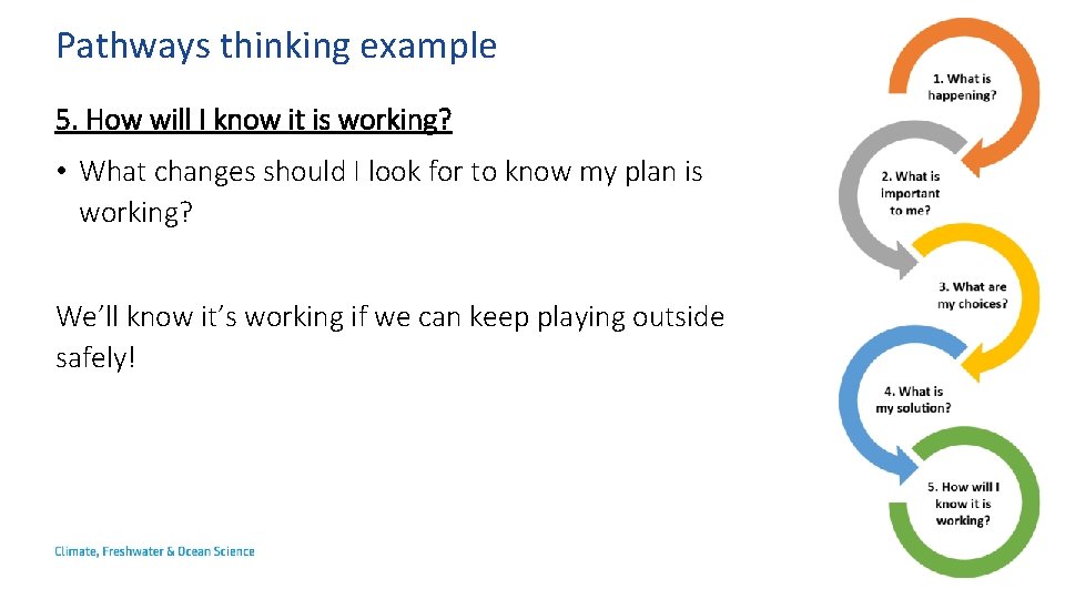 Pathways thinking example 5. How will I know it is working? • What changes