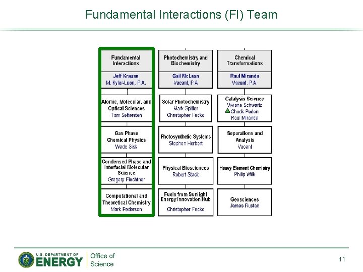 Fundamental Interactions (FI) Team 11 